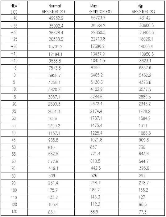 Disc Water Grade Ntc with Temperature Resistance performance